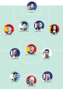 SOLO TRES ESPAÑOLES EN EL ONCE IDEAL